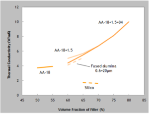 High Purity Alumina or HPA - AASeries