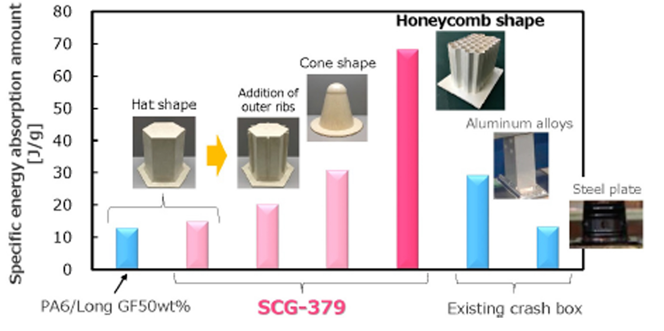 Sumitomo Chemical To Introduce New Long-Fiber Thermoplastic Liquid ...